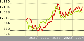 horizons us dollar currency etf