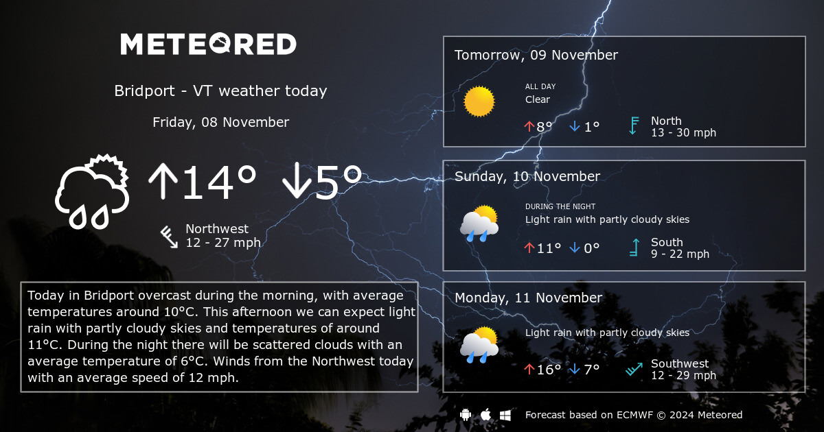 14 day weather forecast bridport dorset