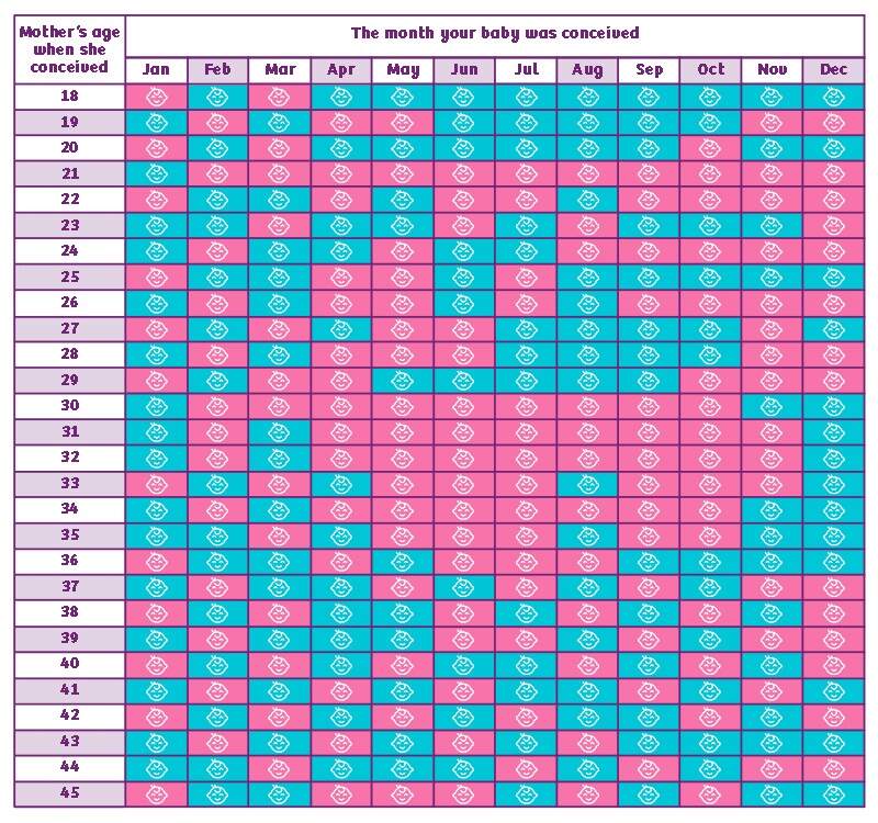 chinese baby gender predictor