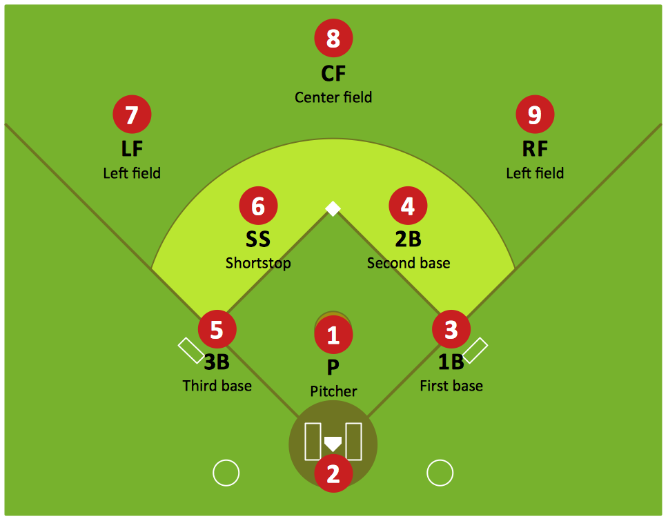 baseball field diagram with positions printable