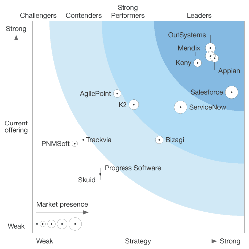 appian vs k2