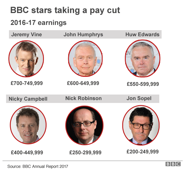 big bbc presenters male