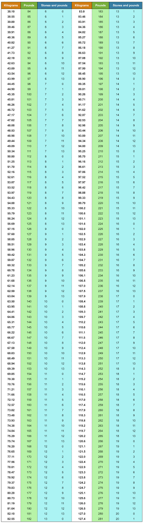 57kg in stones and pounds