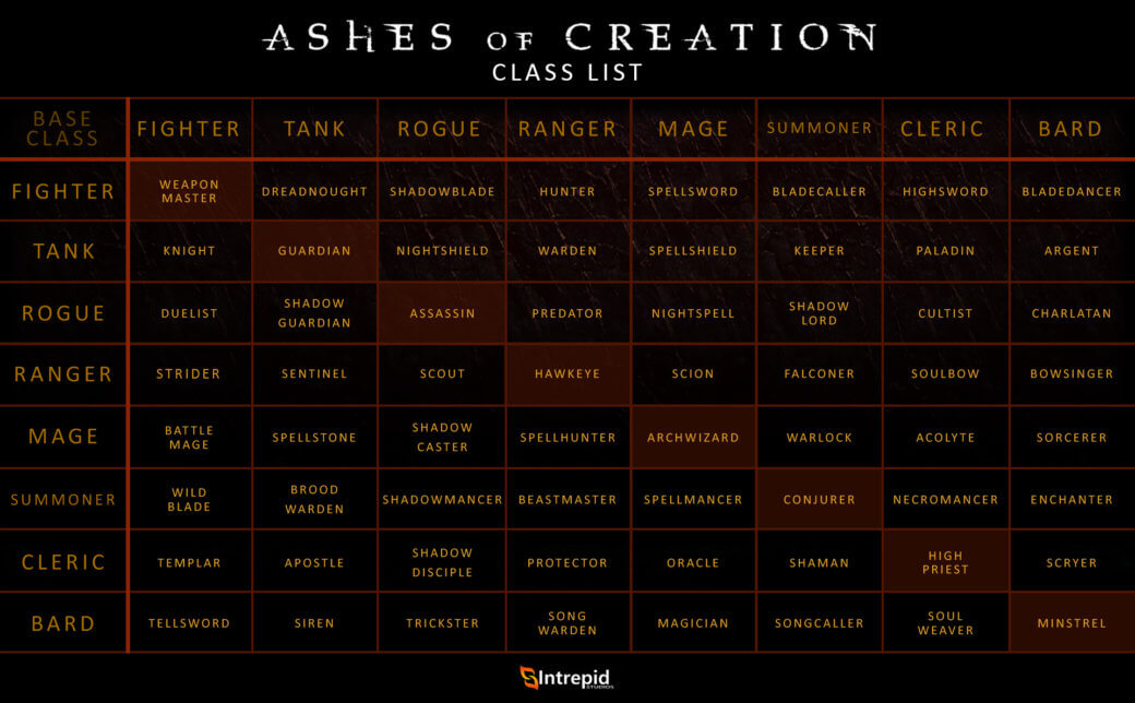 ashes of creation classes