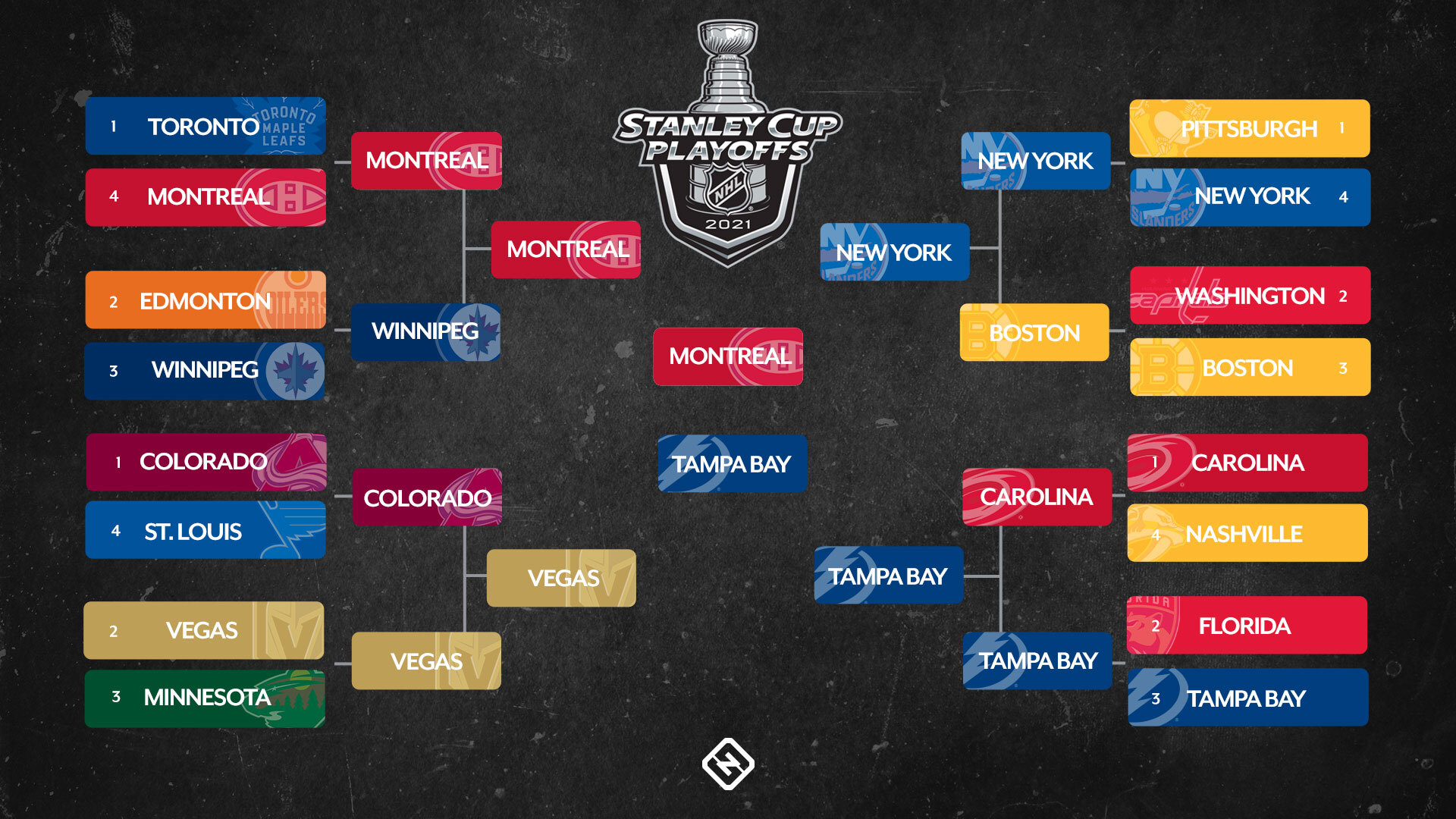 stanley cup playoffs bracket