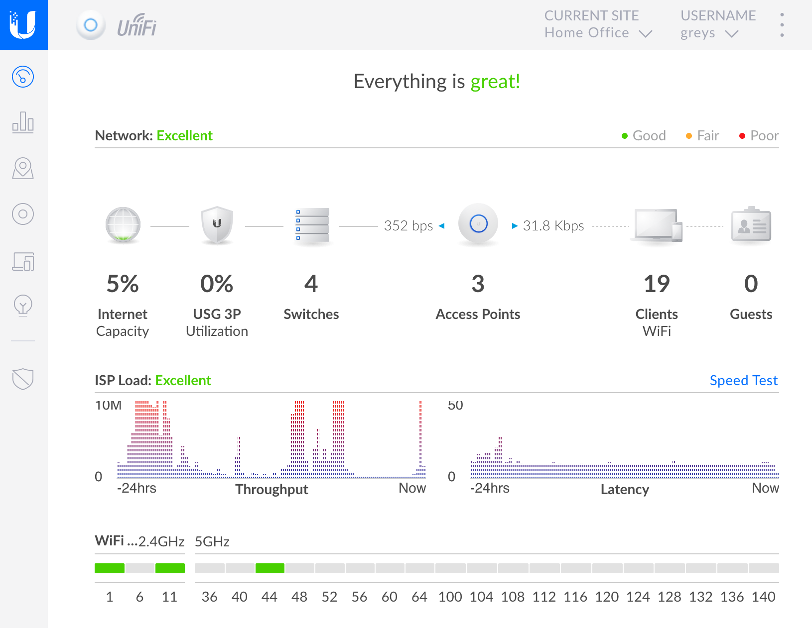 unifi console