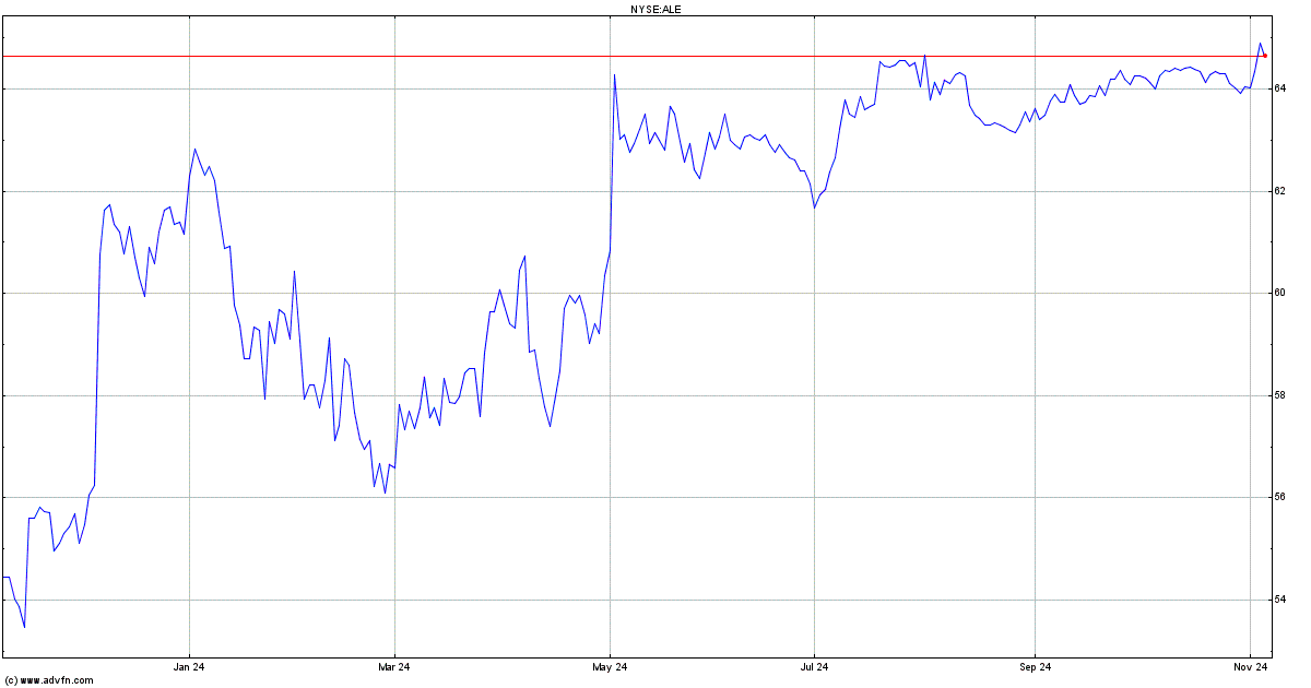 nyse: ale