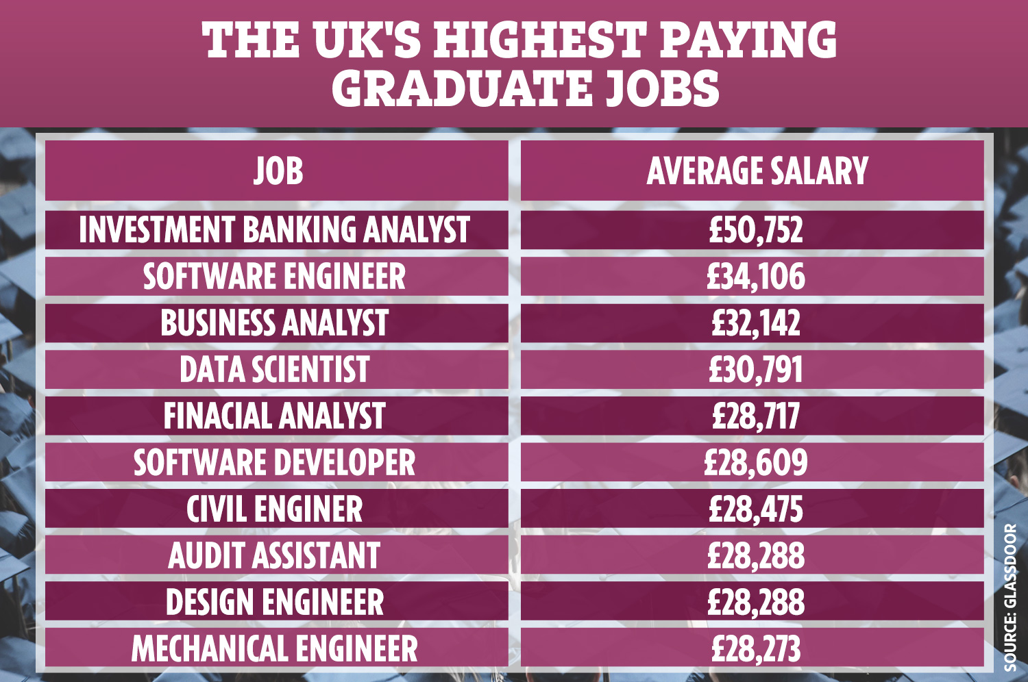 50k salary jobs