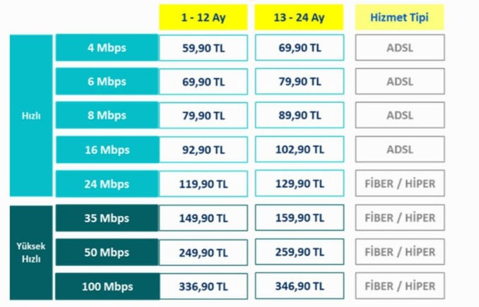 turkcell adsl paketleri