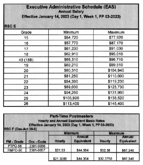 us postal pay scale