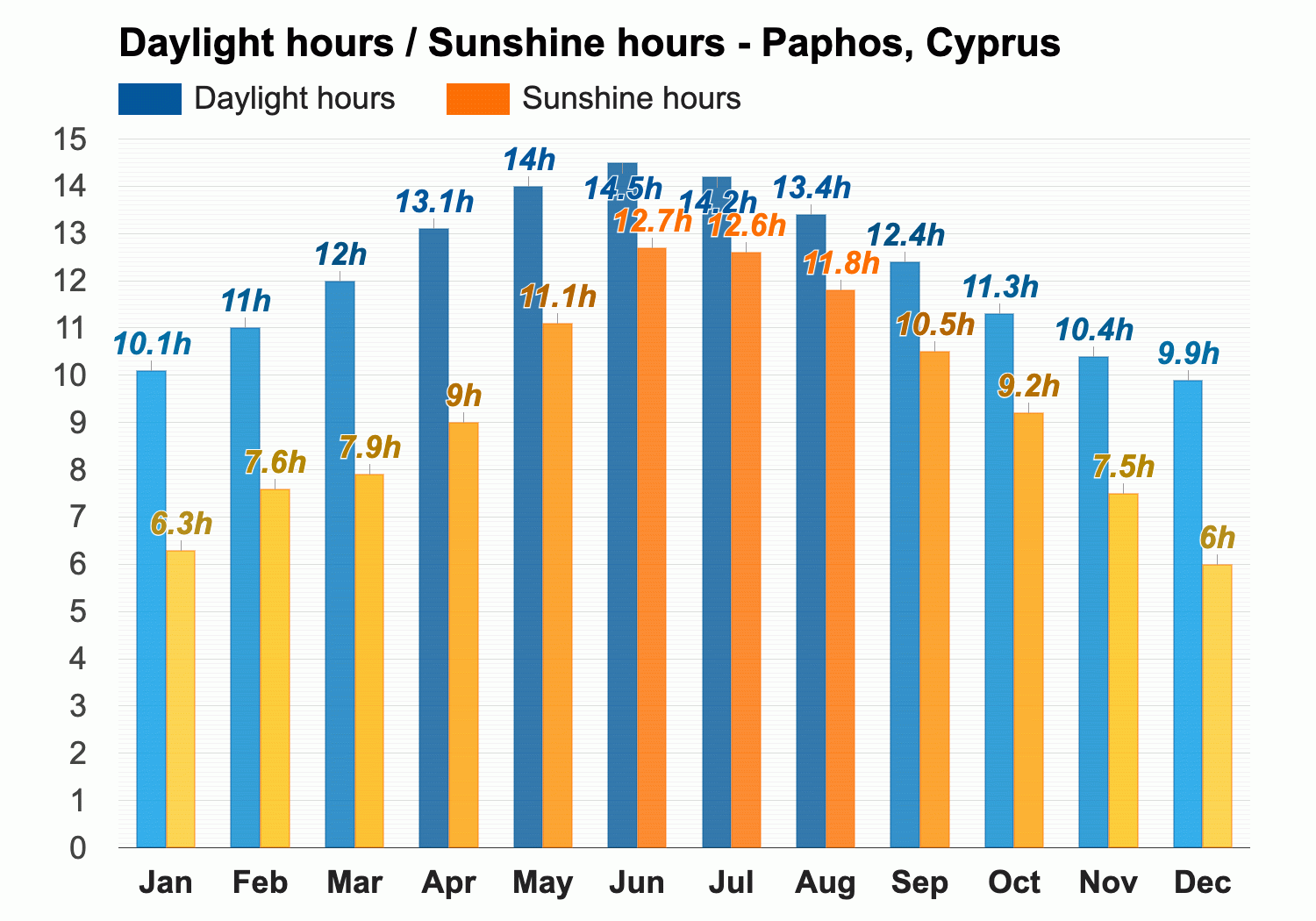 weather in paphos 10 days