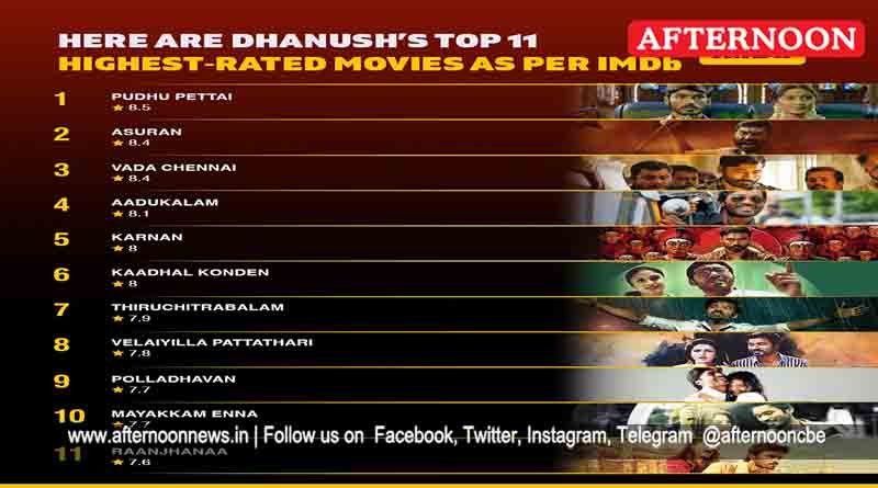 dhanush top movies