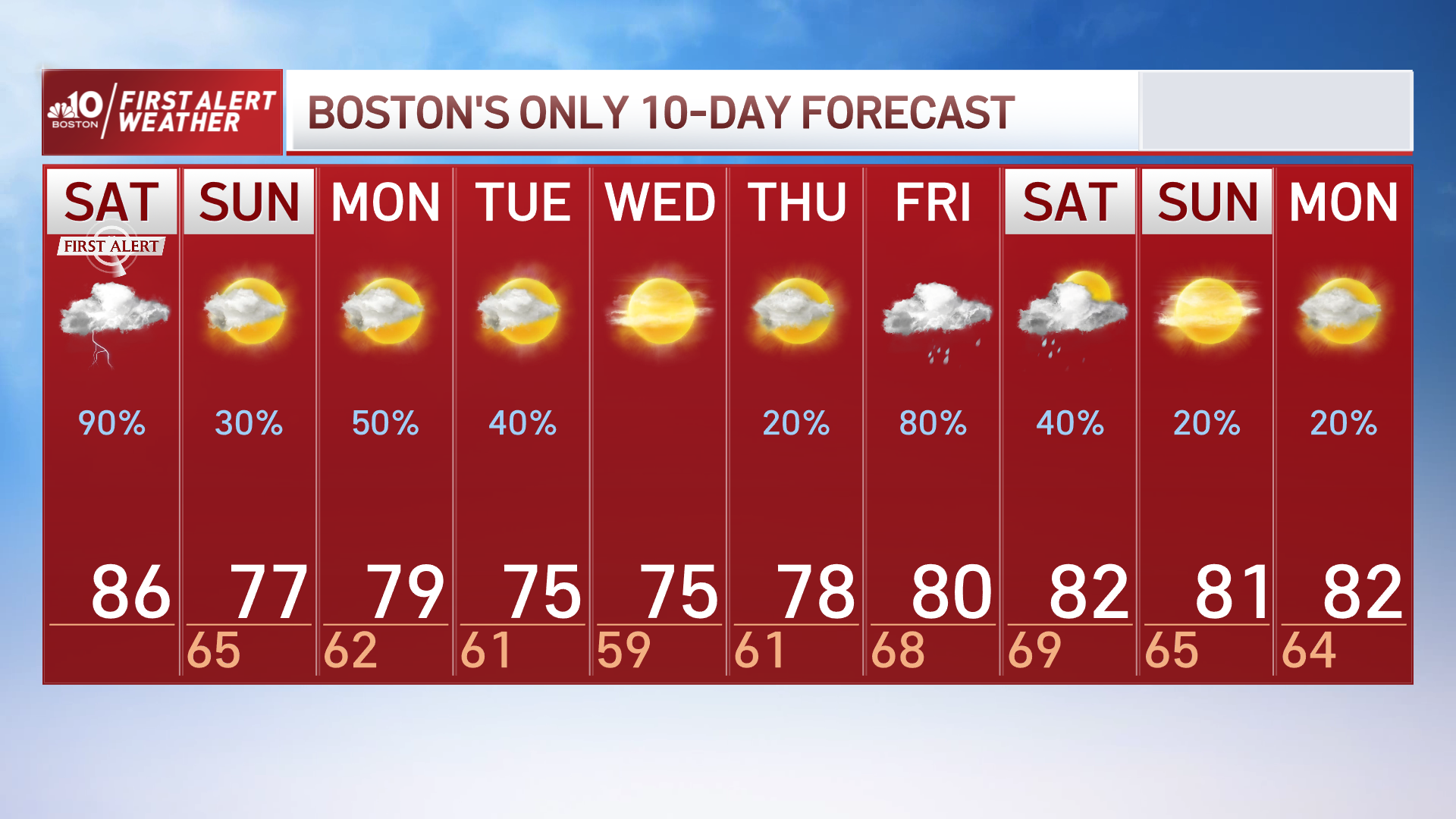 weather brockton ma 10 day forecast