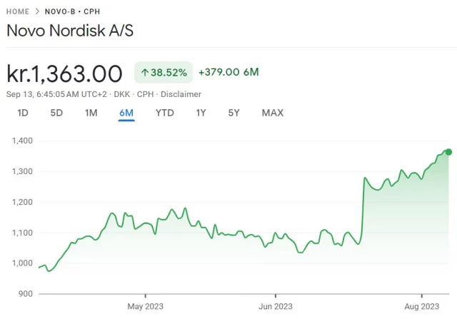 novo nordisk share price