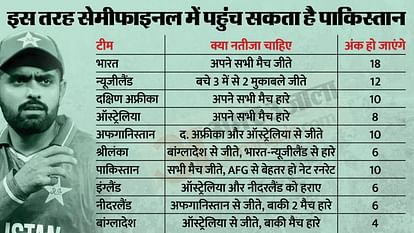 pakistan ko semi final chances hindi