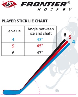 lie in hockey stick