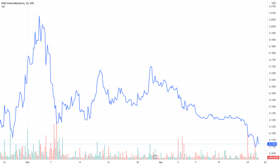 ilus stock price