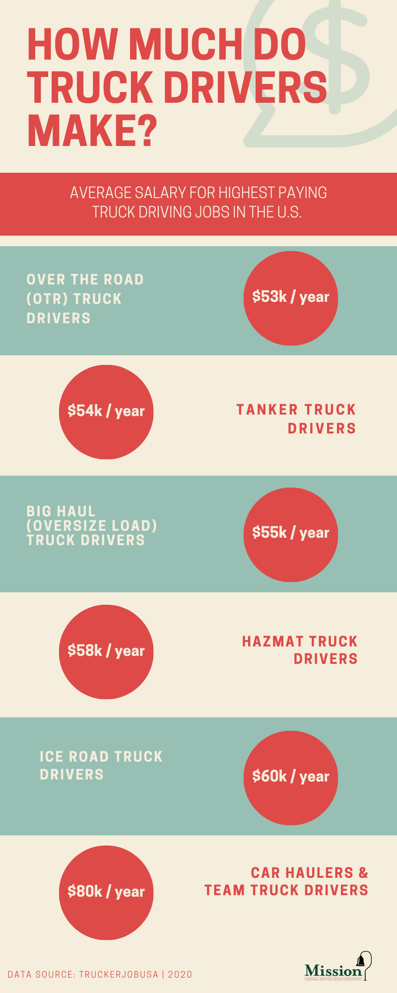 how much does truck drivers earn