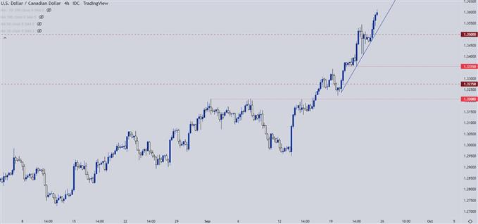 12000 cad to usd