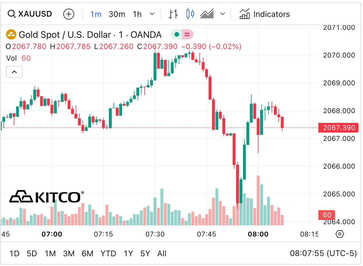 gold price kitco