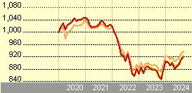 vanguard global bond