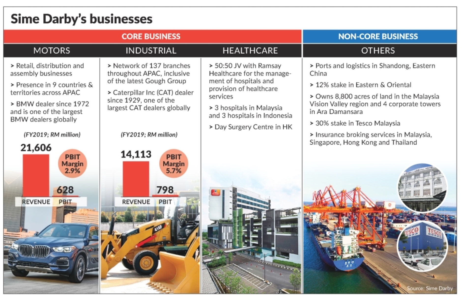 sime darby bhd share price