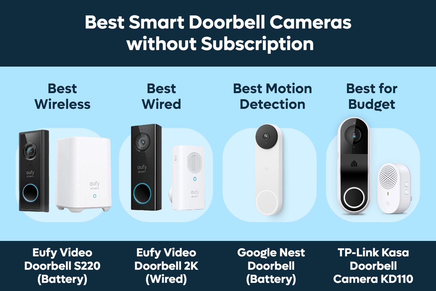 google doorbell subscription