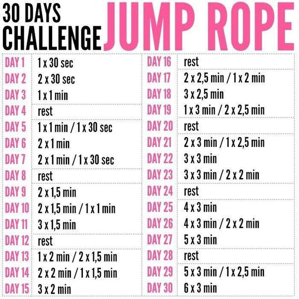 how many calories do i burn by jumping rope