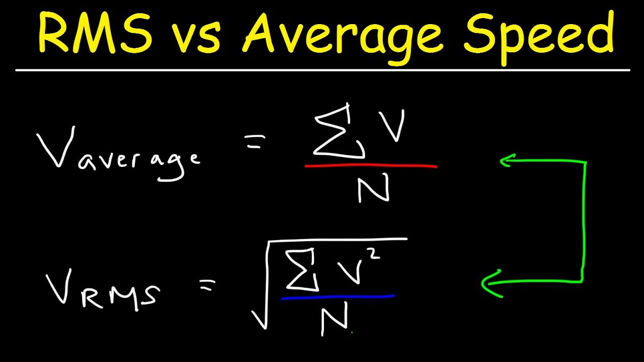 formula for rms speed