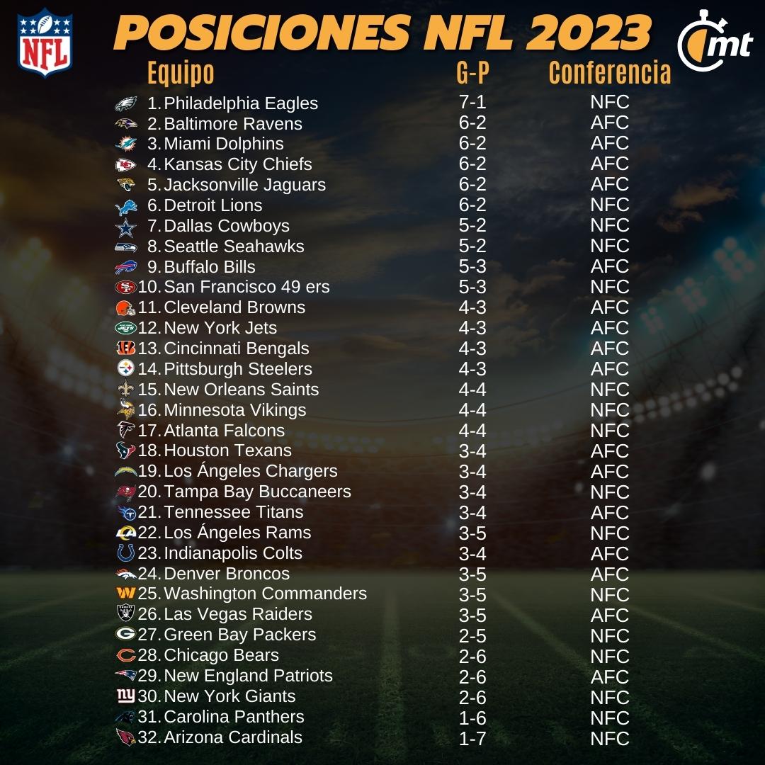 tabla de posiciones nfl