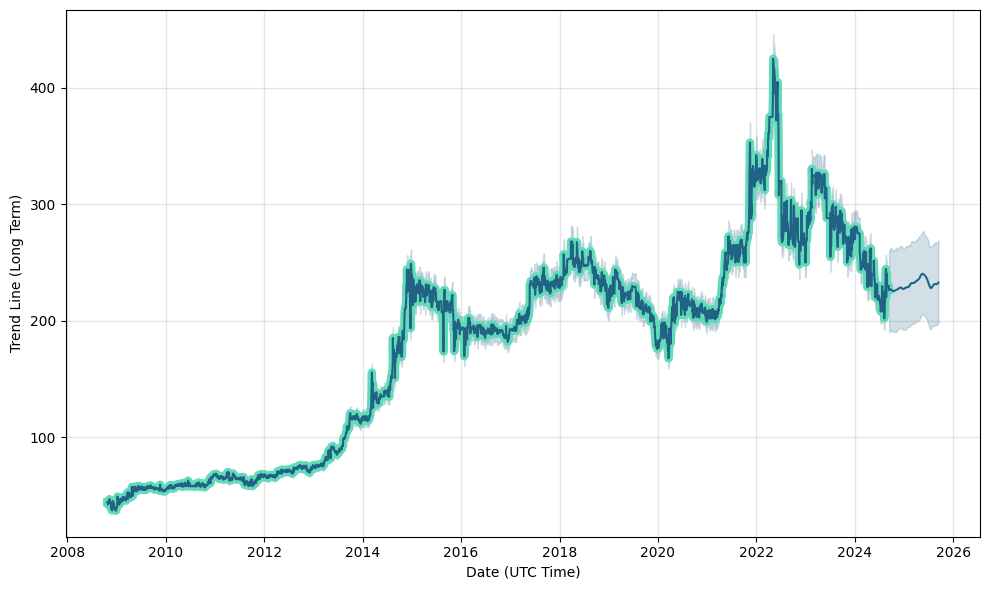 canadian tire stock forecast