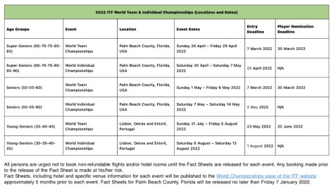 itf calendar