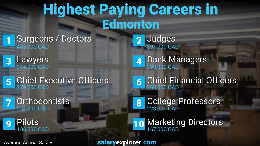 cash paid daily jobs edmonton