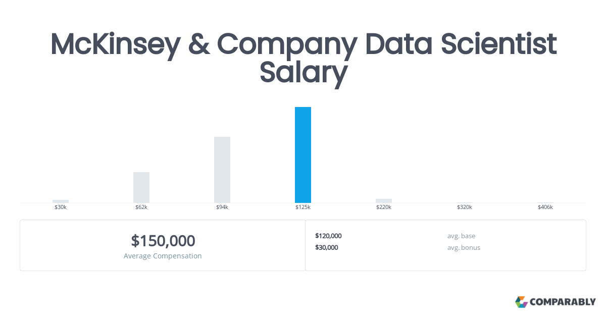 mckinsey & company salary