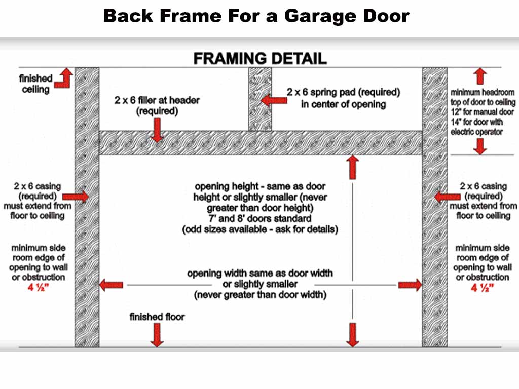 garage door framing diagram