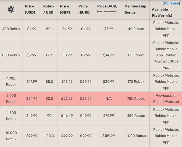 how much robux is $25 dollars in canada