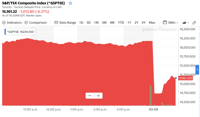 tsx index yahoo