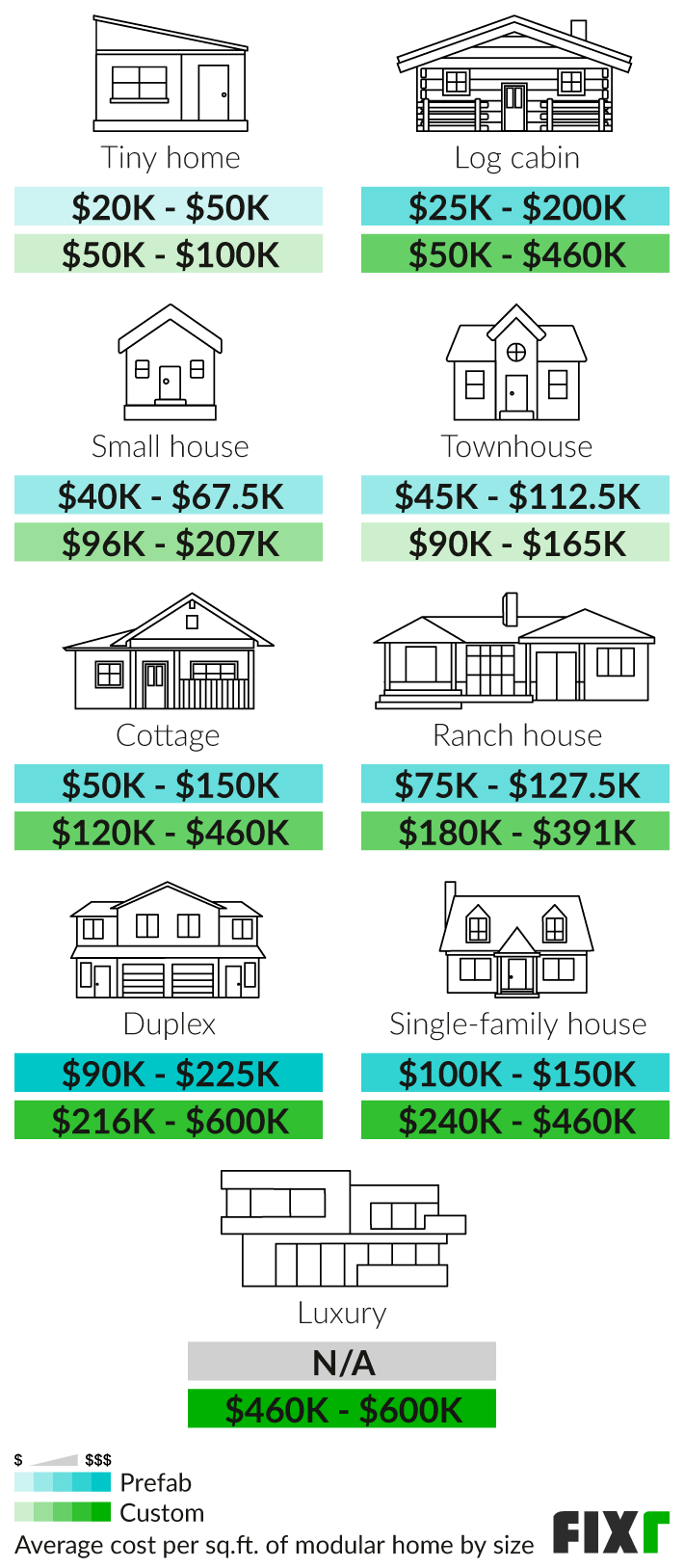 prefab home price list