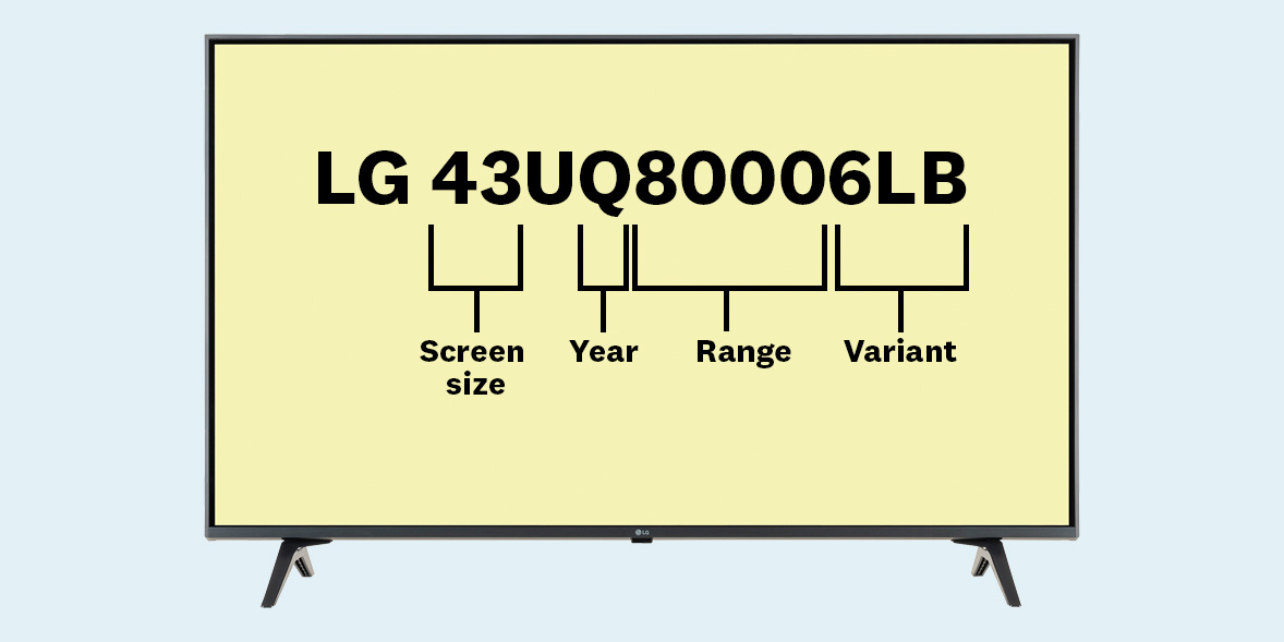 lg tv model numbers explained