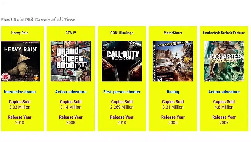 ps3 most sold games