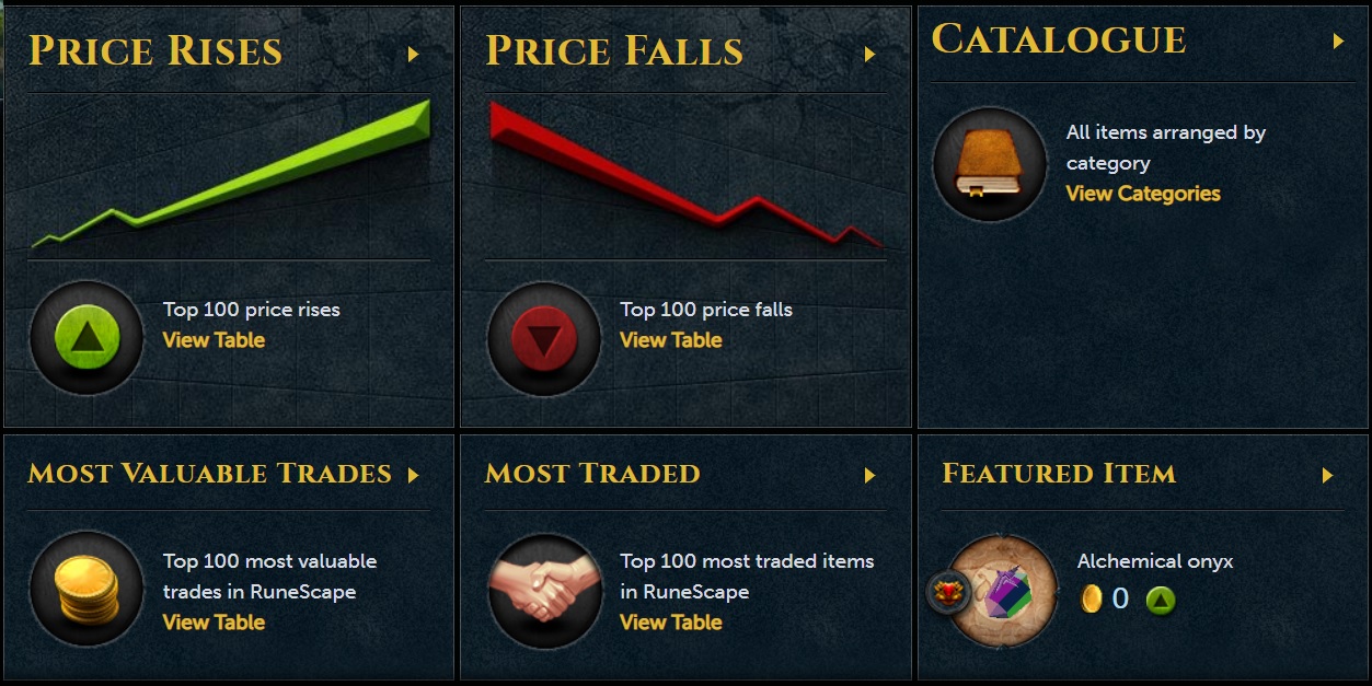 osrs grand exchange prices