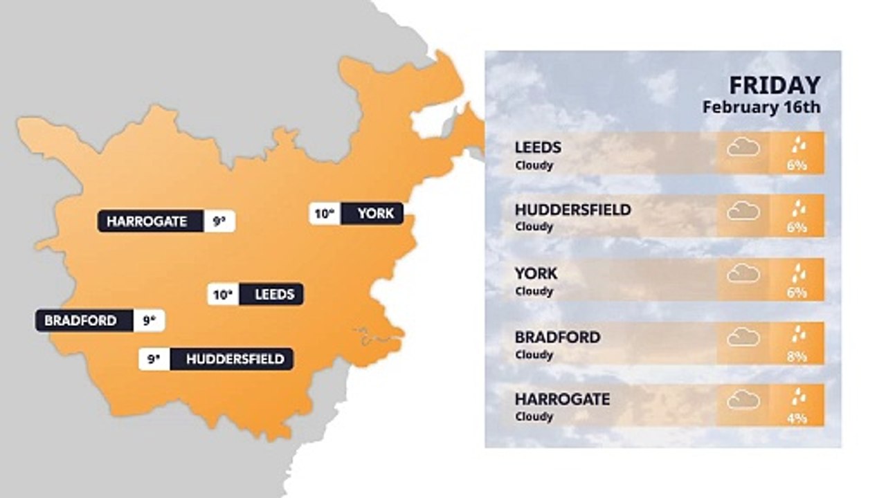 weather leeds 16 days