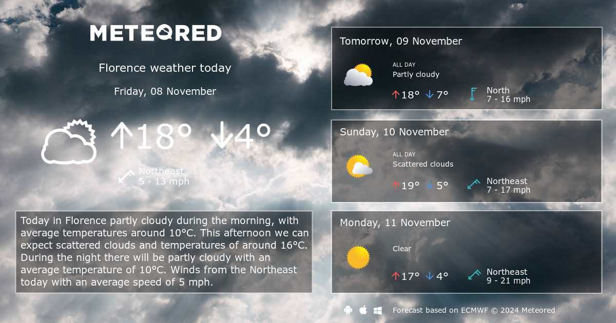 weather today in florence