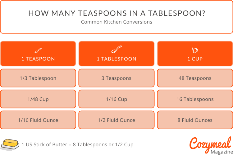 how many teaspoons in a tablespoon