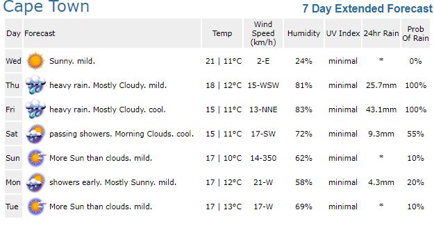 10 day weather forecast cape town south africa