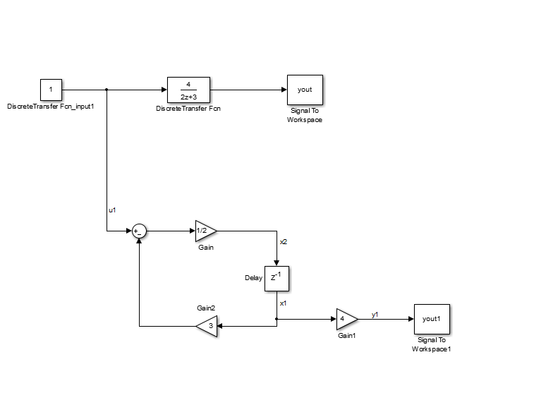 discrete transfer function simulink