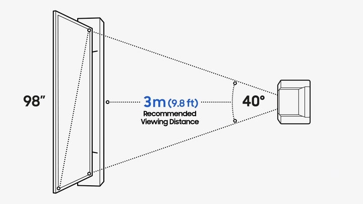 65 inç tv izleme mesafesi