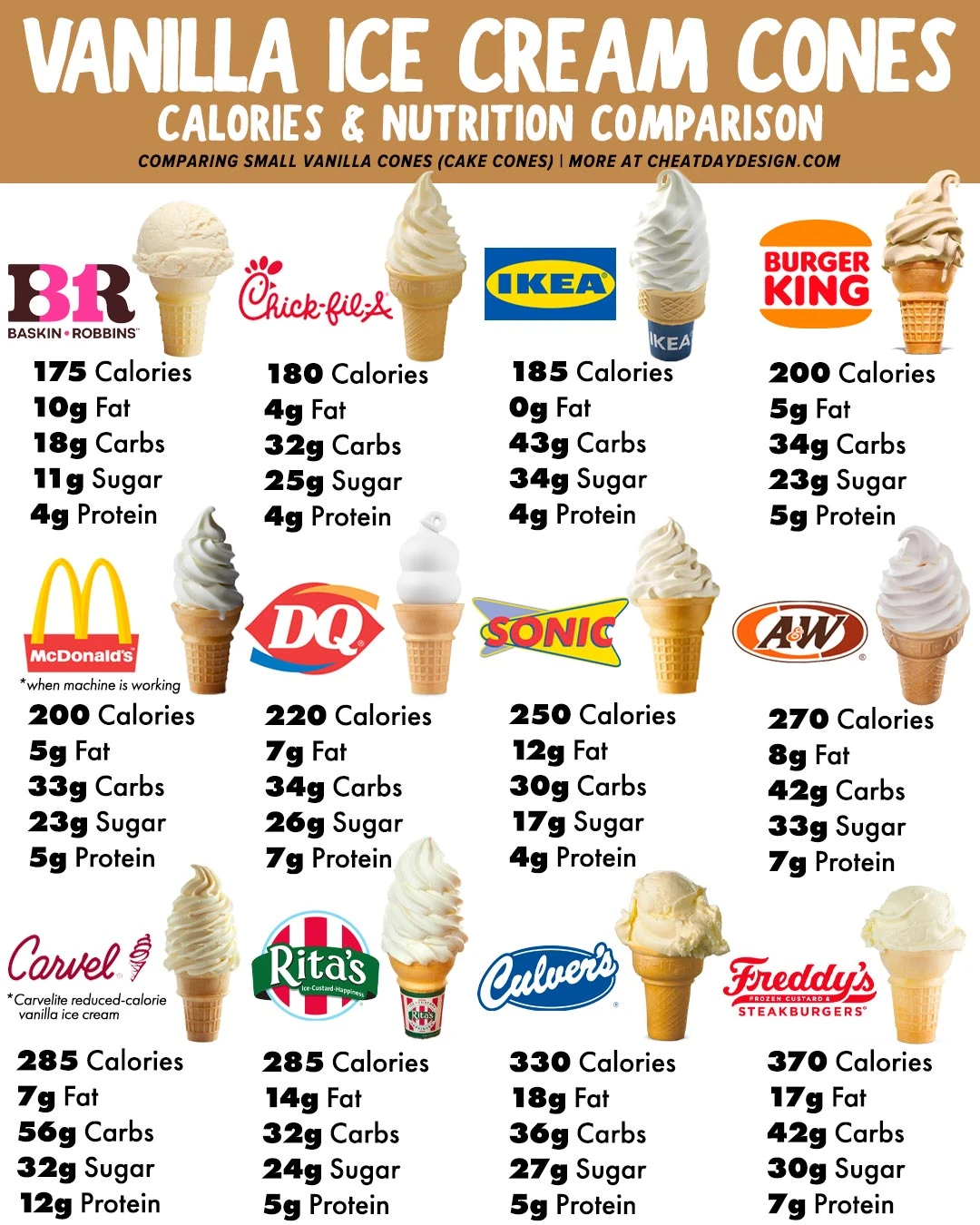 calories in mcdonalds sundae