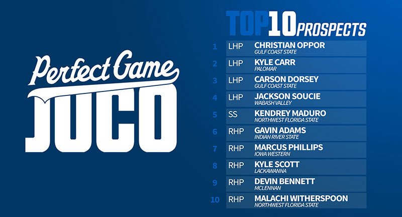 juco baseball showcases 2023