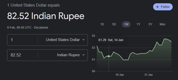 1 crore rupee to usd